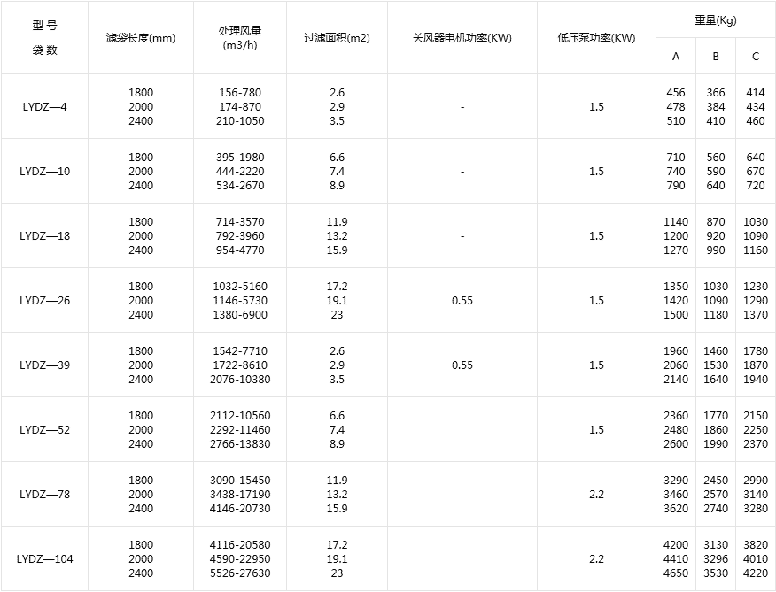 單機布袋除塵設備