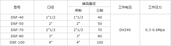 DSF-40淹沒(méi)式電磁脈沖閥