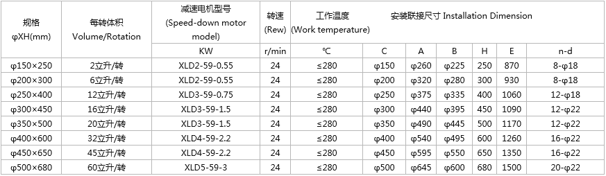 GLJW型剛性葉輪給料機